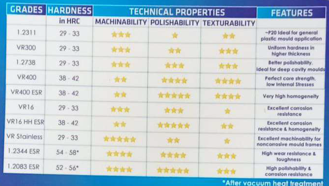 Steel Products Information